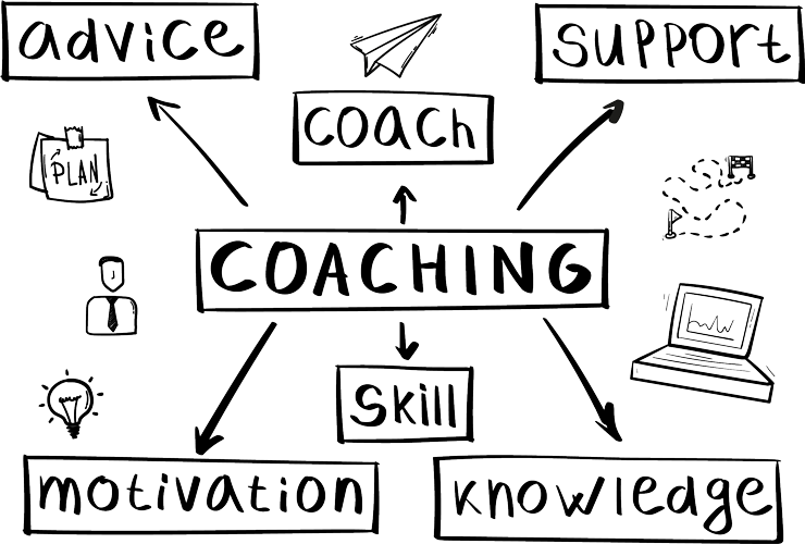 Lean Coaching – Leanovation begleiten Sie nach Bedarf.