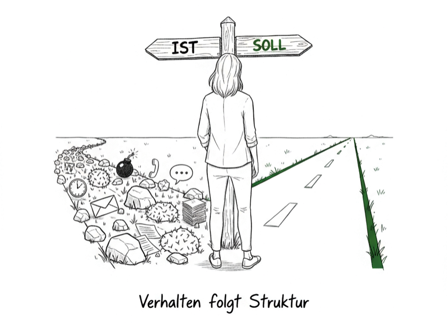 Führungskraft im Change Management an der Weggabelung IST und SOLL – Illustration Verhalten folgt Struktur, Leanovation